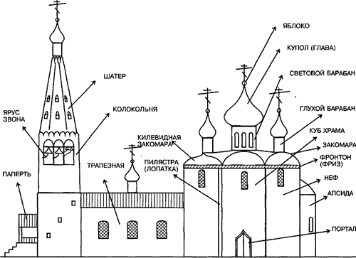 Иерархия в Православной Церкви